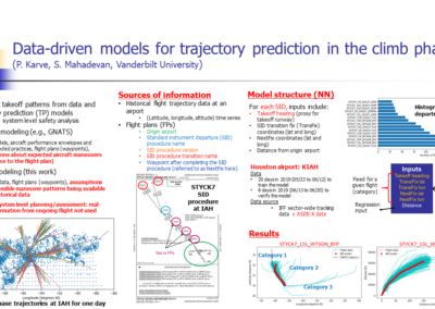 Data-driven models for trajectory prediction in the climb phase